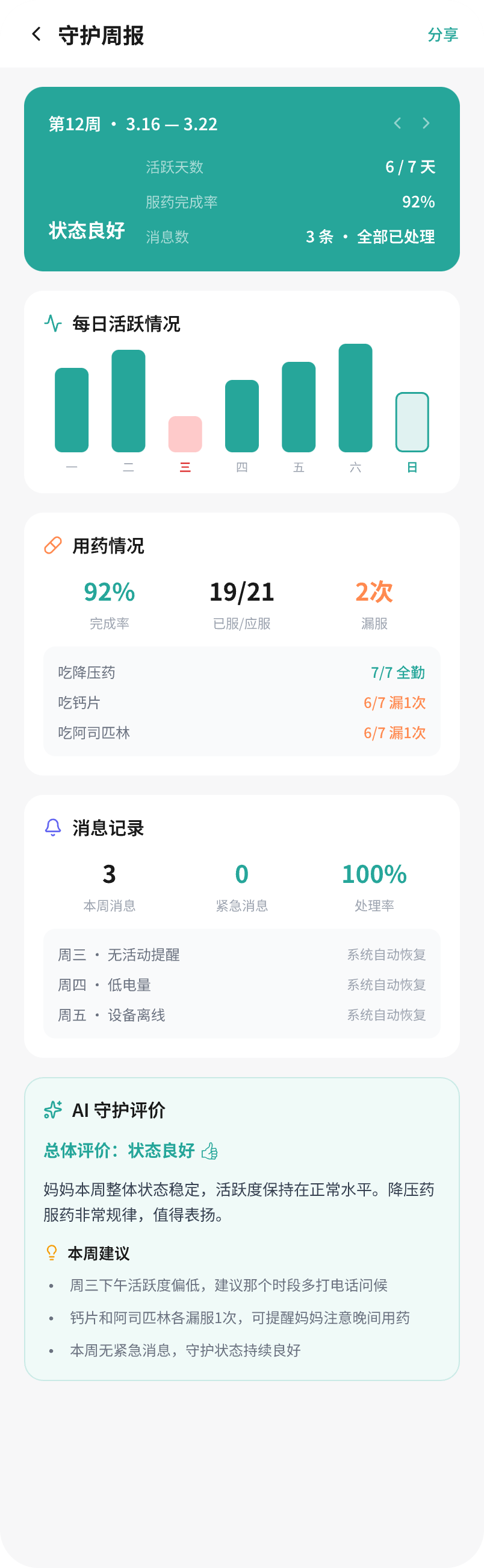 守护周报